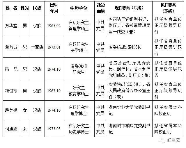 湖南省新任命的35名领导及干部展现新气象与新作为