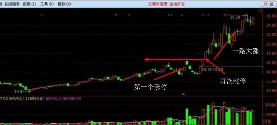 金瑞矿业股票最新动态全面解读