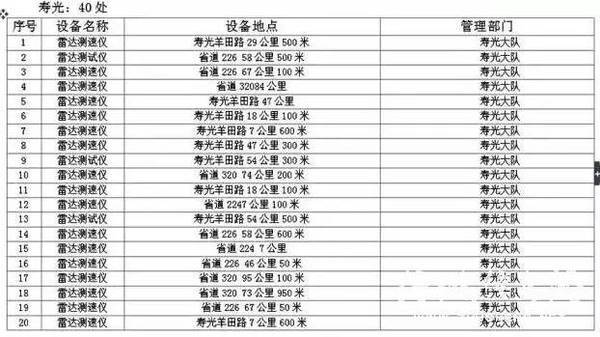 濮阳智能电子眼分布图，守护城市安全的科技监控力量