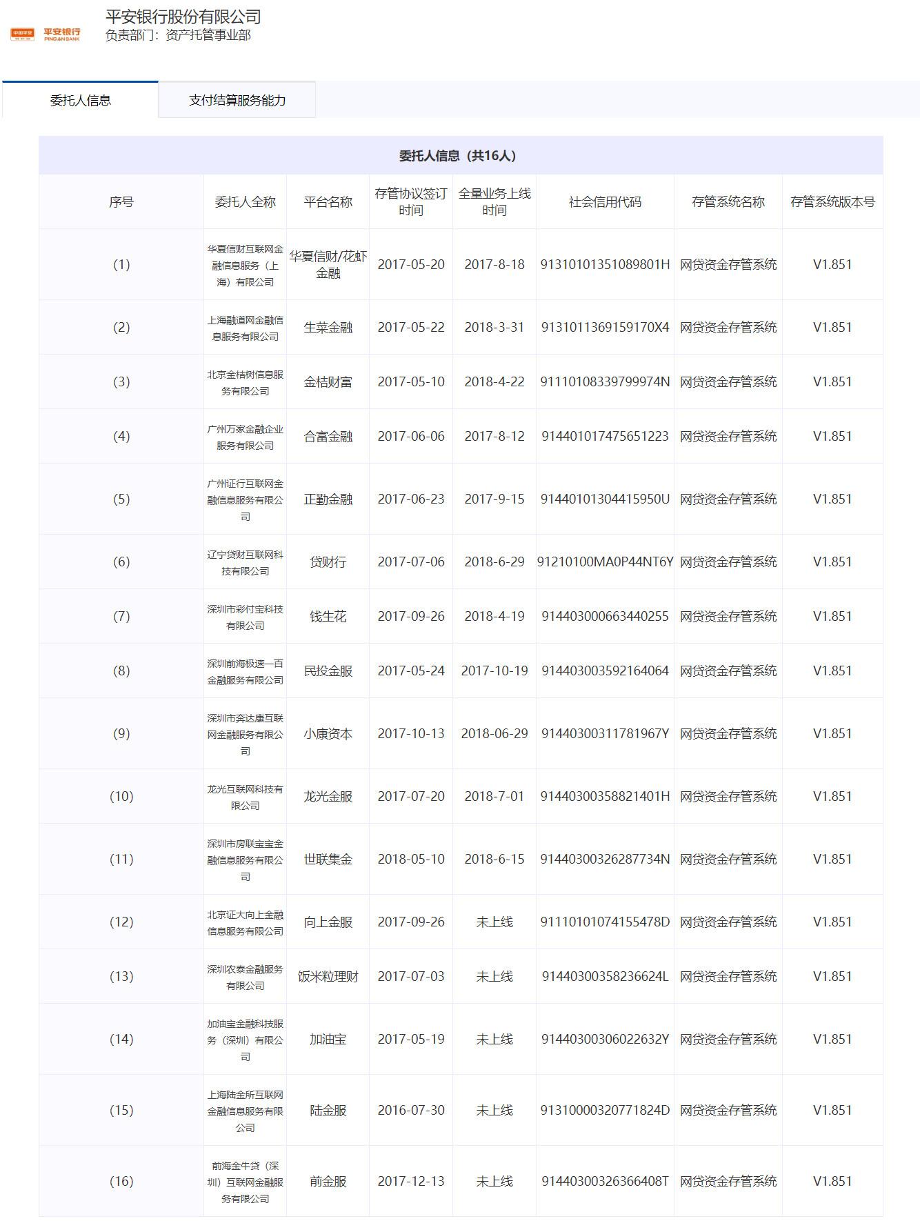 民投金服最新消息全面解读