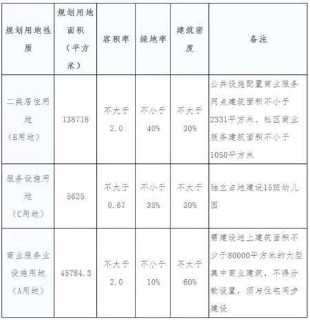 东丽金钟街最新规划图，繁荣未来展望发展之路