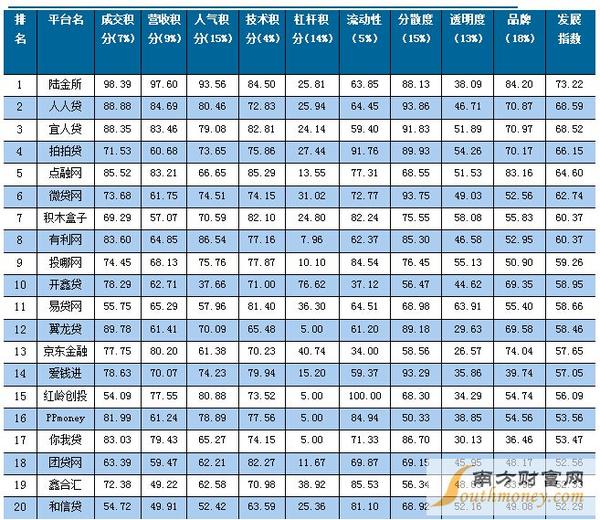 Xoom众筹理财最新消息全面解析