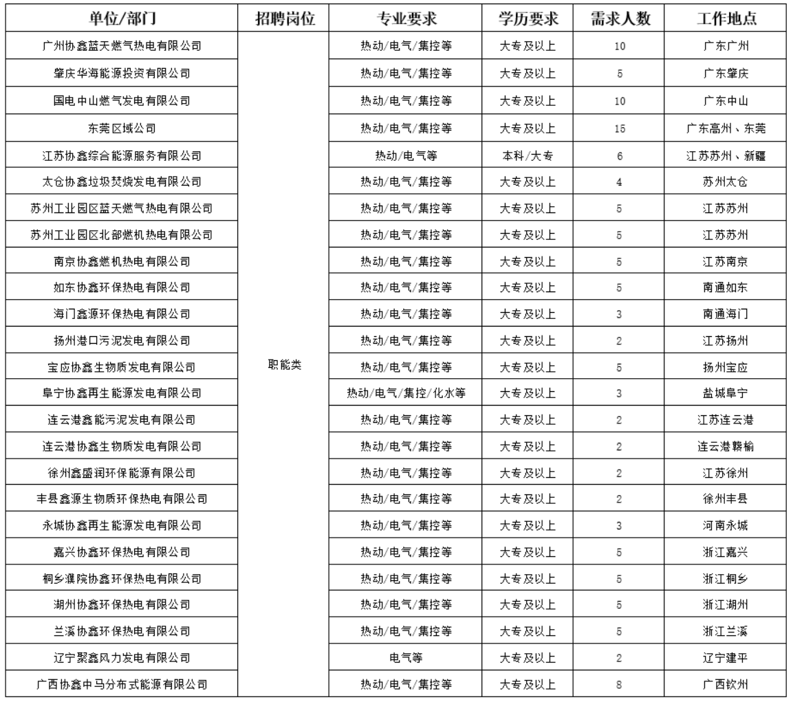 扬州协鑫光伏招聘新动态，开启职业绿色篇章