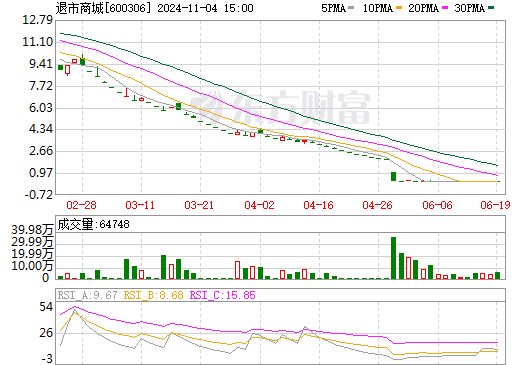 商业城股票最新消息深度解读报告