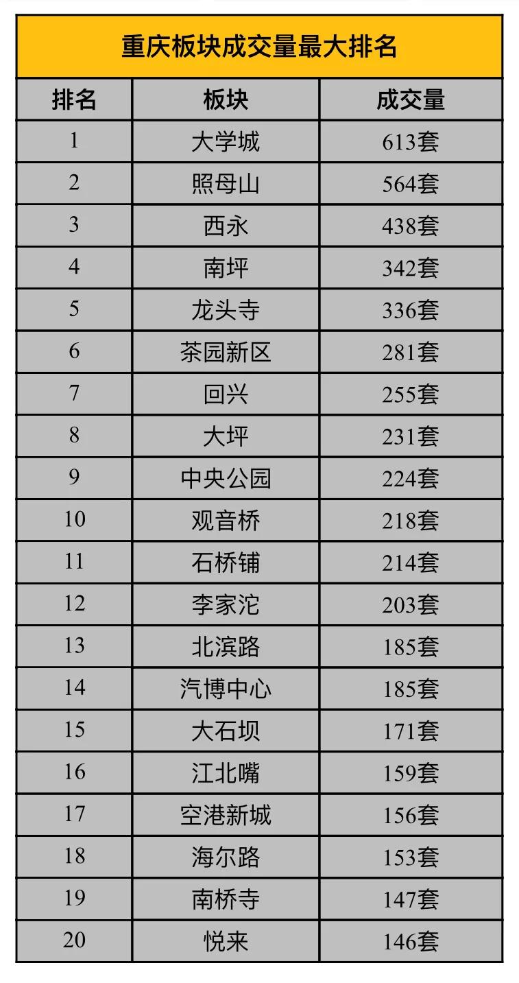 重庆西永房价走势，最新消息、趋势分析与预测