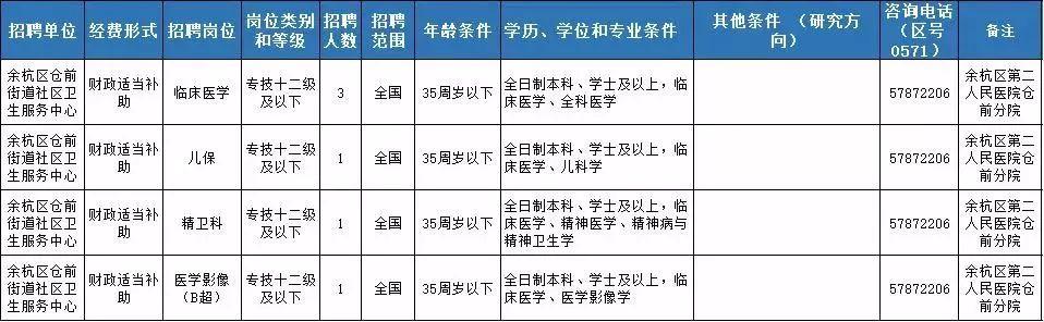 仓前工业区最新招聘动态及其区域影响分析