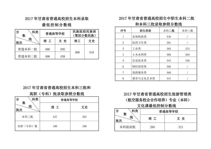 甘肃高考录取最新消息全面解析