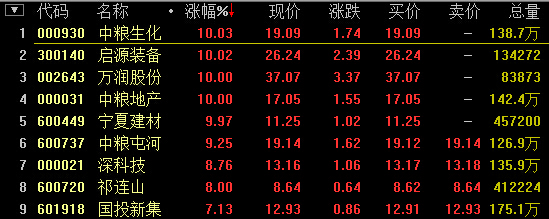 中粮屯河股票最新动态全面解析