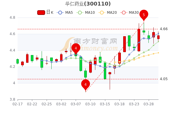 华仁药业股票最新动态全面解读