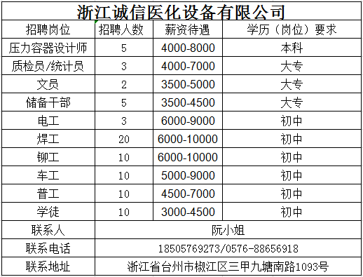 路桥英才网最新招聘信息汇总