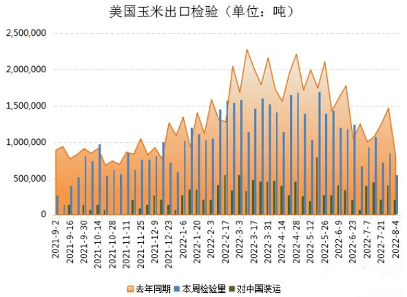 美国玉米价格最新动态分析