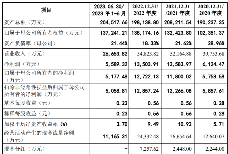 2024年11月6日 第4页