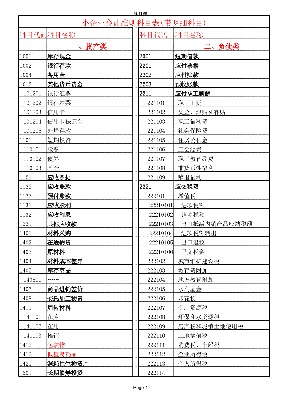 最新小企业会计科目表及其应用概览