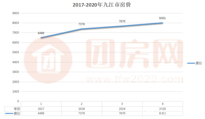 九江最新房价走势图与深度市场趋势解析