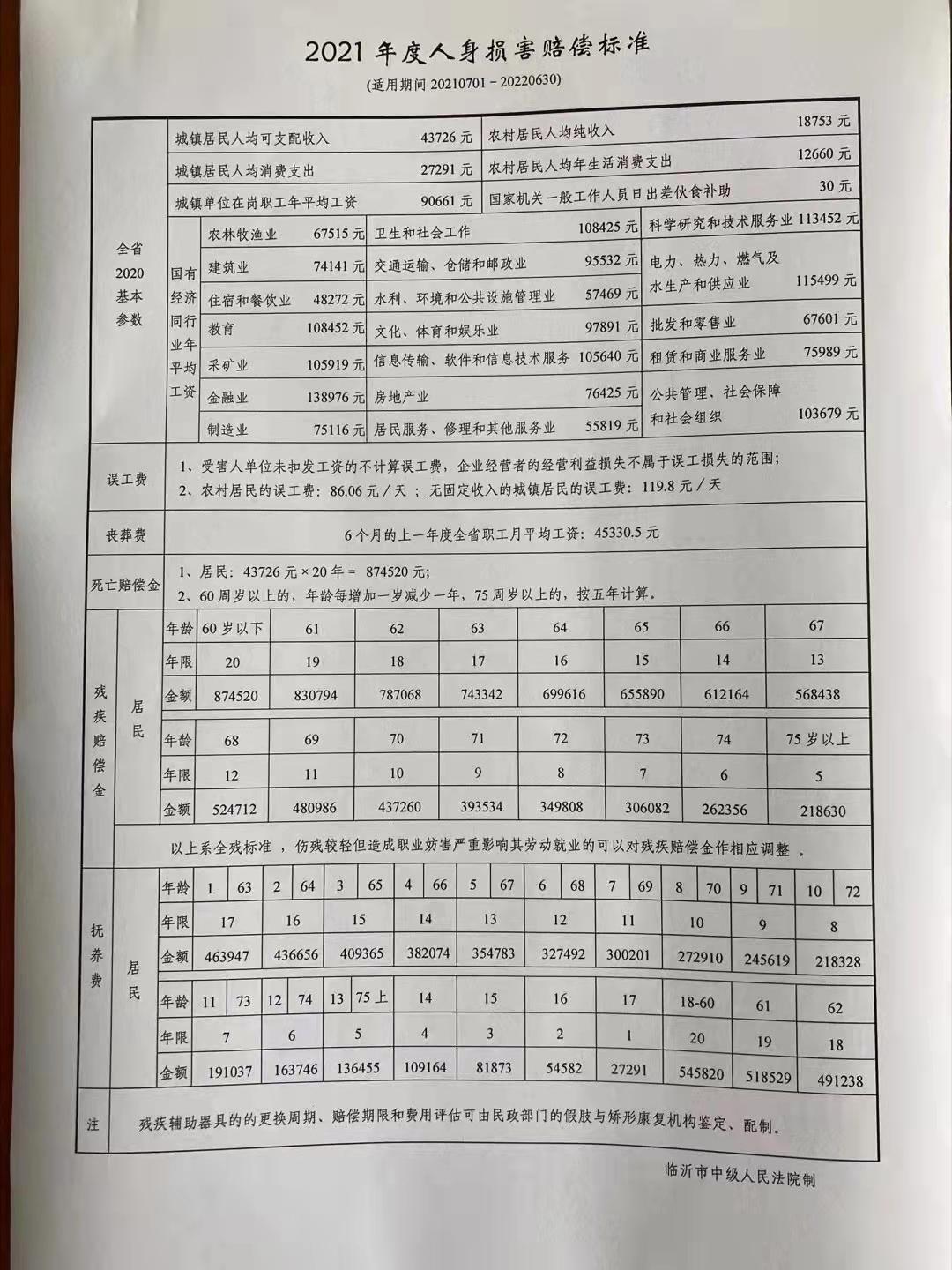 最新国家赔偿标准公布，影响分析与展望