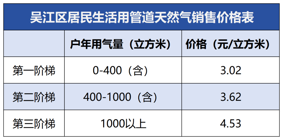 江阴天然气价格最新动态深度解析及前景展望（2023年）