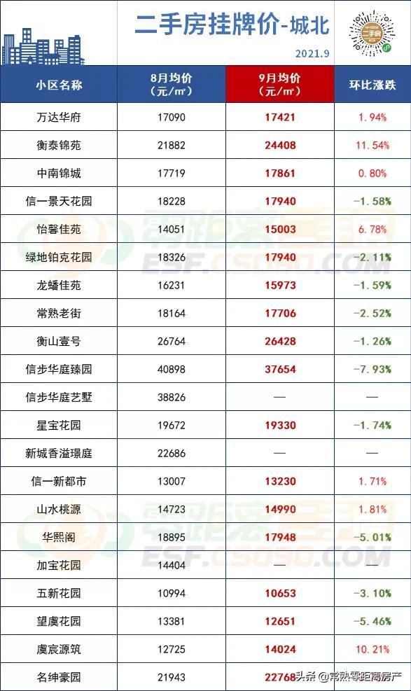 常熟衡泰里宫最新动态深度剖析