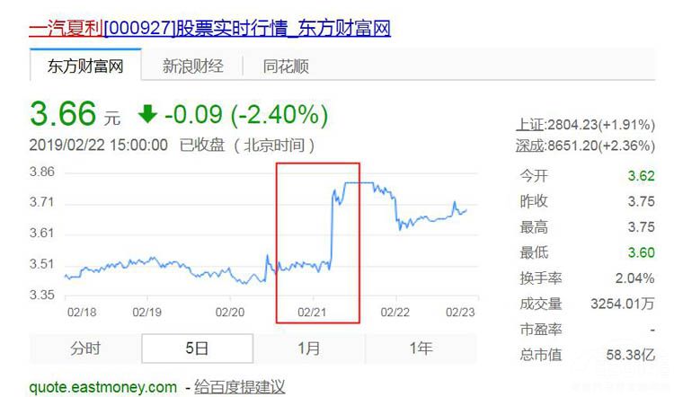 一汽夏利股票最新消息全面解析