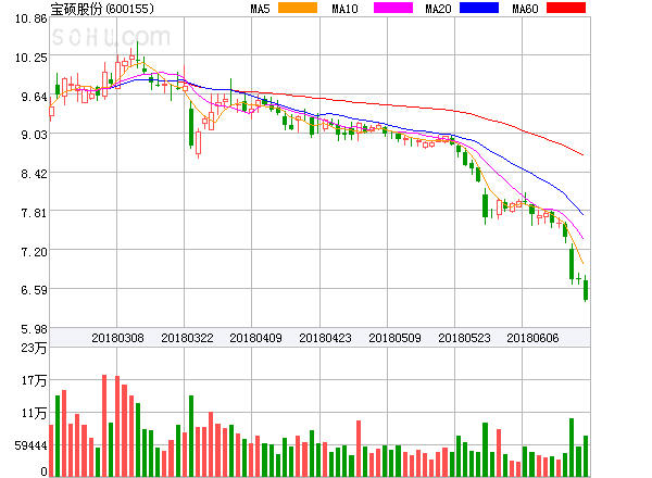 宝硕股份最新动态深度解析，股吧热议焦点
