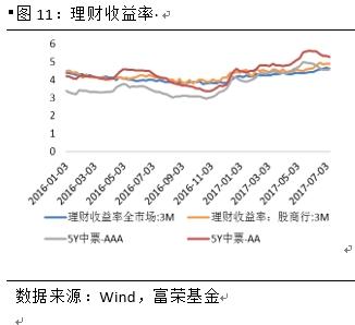 添富快线最新收益率与投资战略深度解析