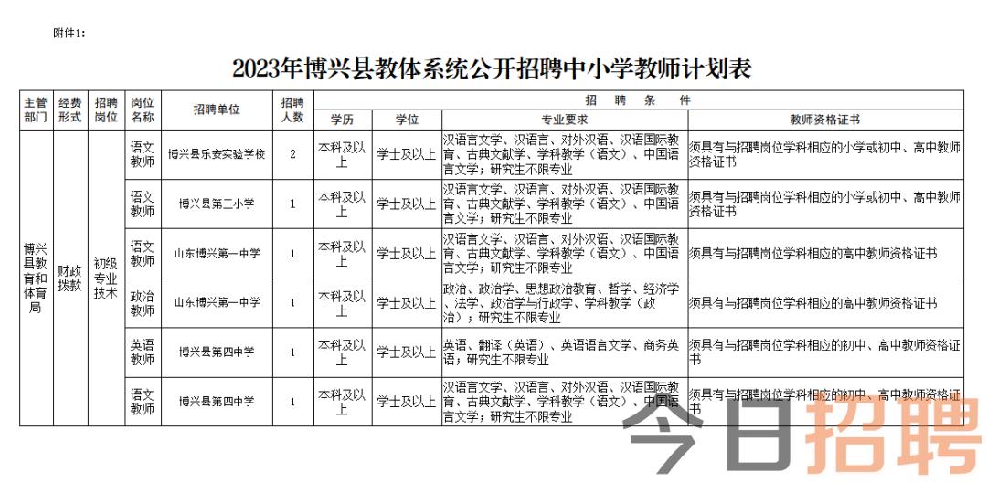 博兴县兴福镇招聘动态更新与就业机会深度探讨