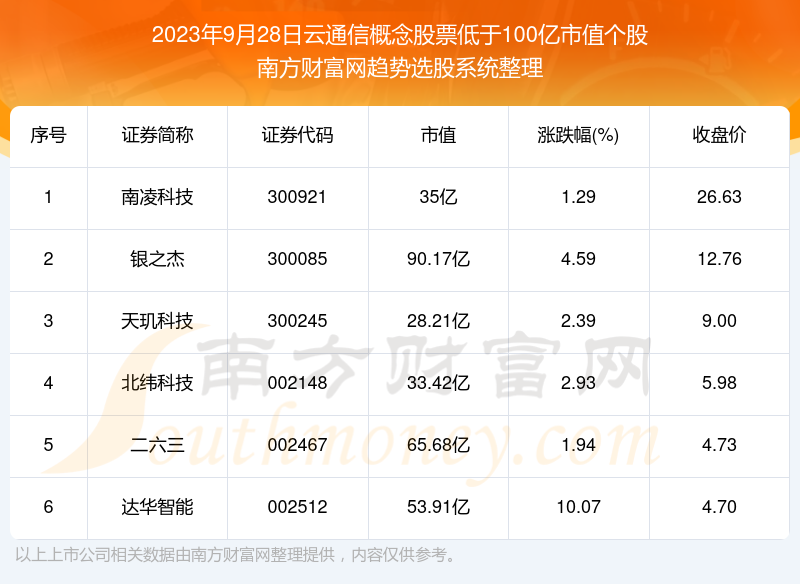 云讯通原始股最新消息全面解析