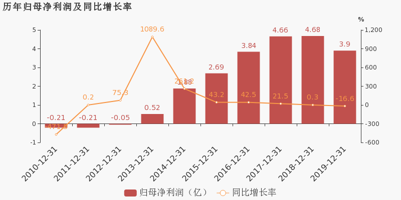 康欣新材重组最新消息全面解析