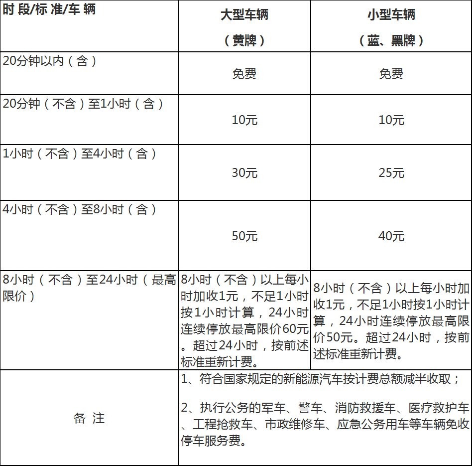 黄山风景区停车收费新标准详解