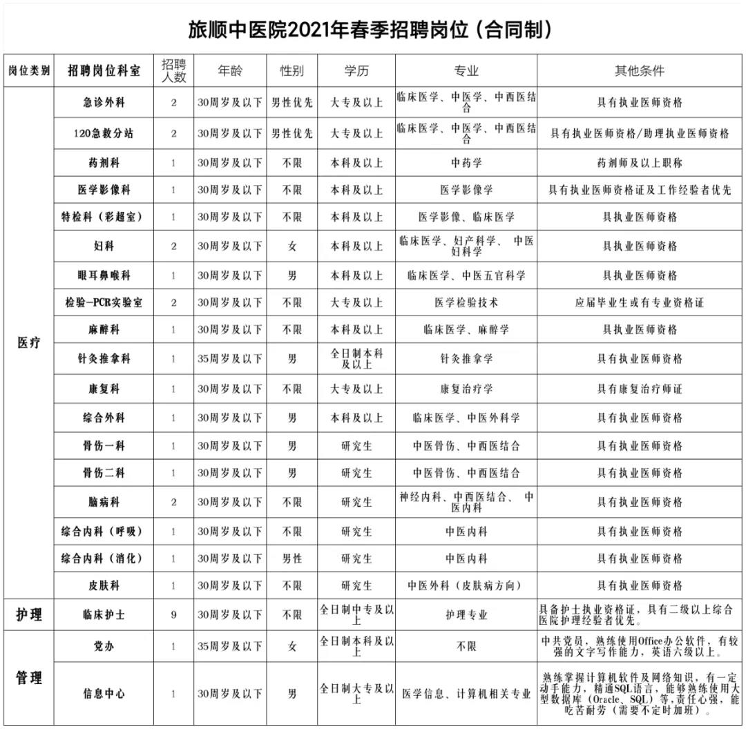 旅顺口区最新招聘信息全面解析