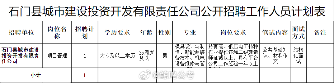 湖南省石门县招聘动态更新与职业机会展望