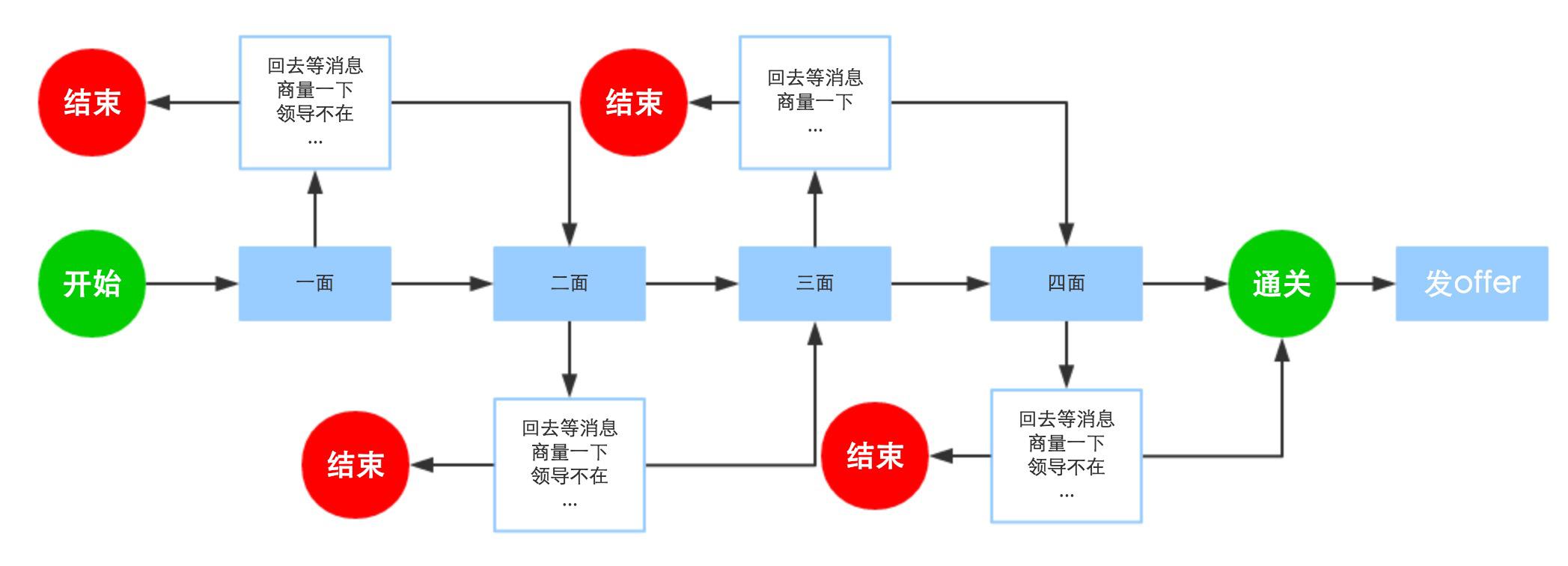 四面刨调刀最新招聘信息与行业深度解析概览