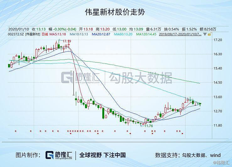 伟星新材股票最新消息全面解读与分析