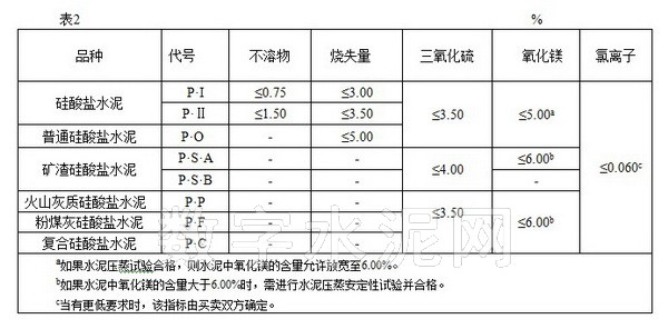 通用硅酸盐水泥最新标准及其应用解析