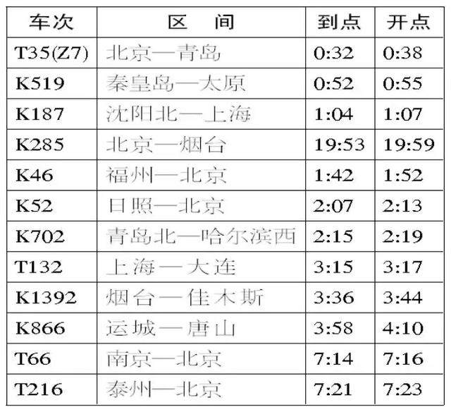 襄阳站火车时刻表更新及其对于交通出行的重要性