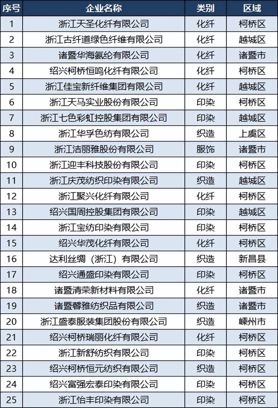 绍兴七色彩虹招聘启事，寻找优秀人才加入我们！