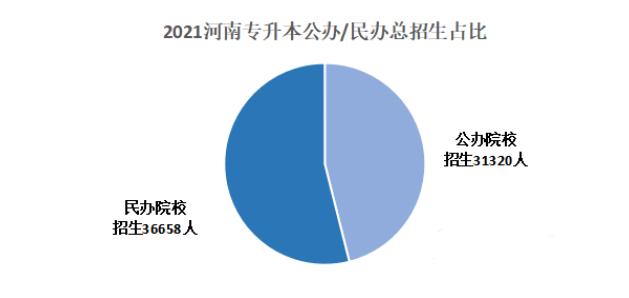 河南专升本考试调查最新进展概览