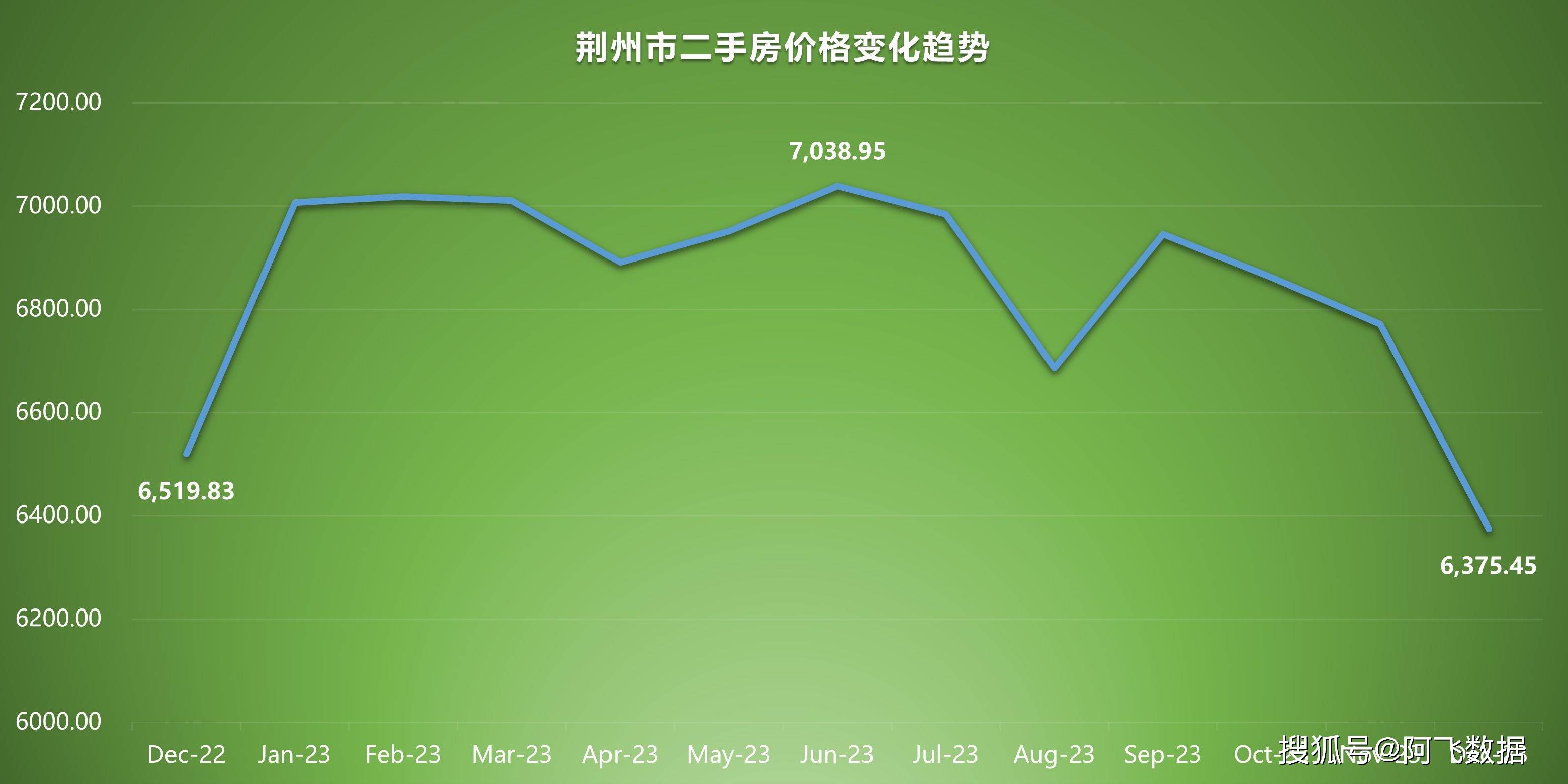 荆州二手房最新房价动态解析