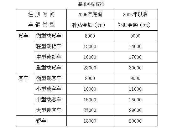 追逐钱的 第34页