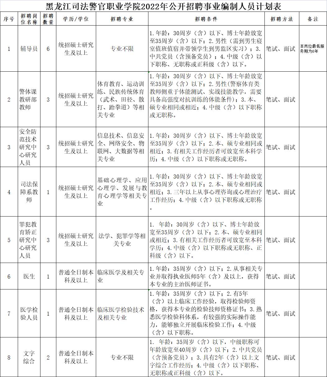 黑龙江招聘网，人才与企业的连接桥梁