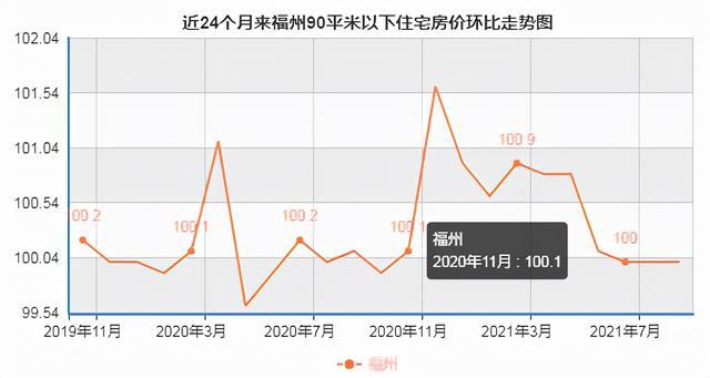 福州市区房价走势最新消息及市场分析与展望