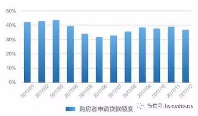 北京房价最新动态，市场走势分析与预测