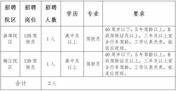 华安县最新驾驶员招聘启事