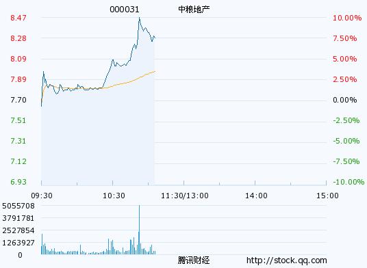 中粮地产定增最新动态全面解读