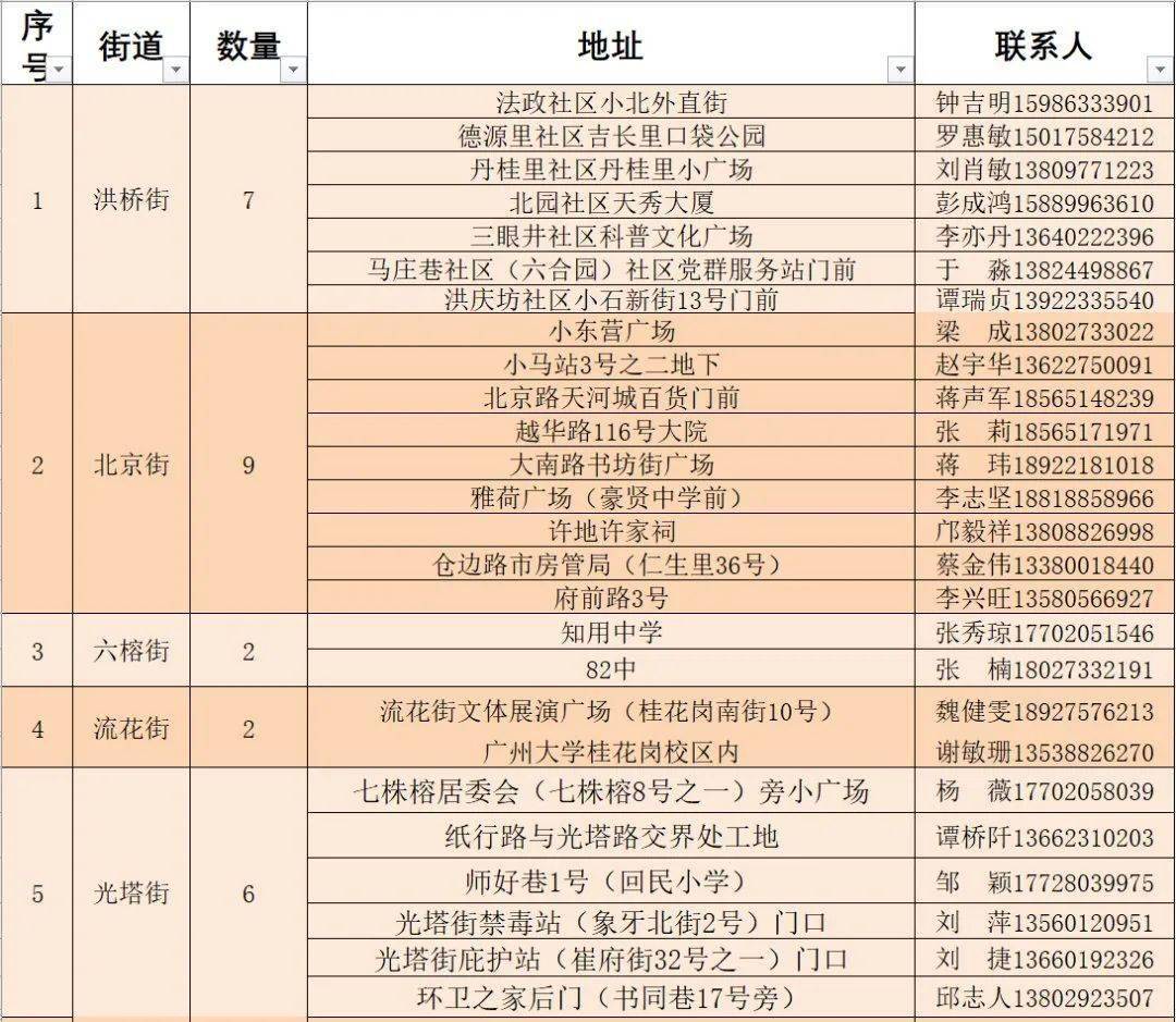 南京六区龙池最新招聘动态与人才市场分析概览