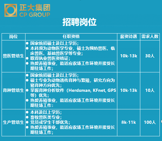 金正大招聘网最新招聘动态全面解读