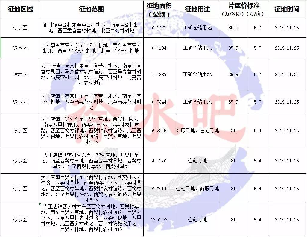 大王台补偿款最新动态及其影响分析