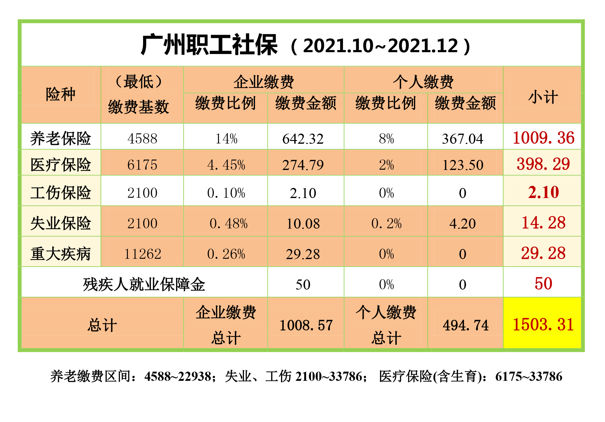 广州社保费用最新政策全面解读