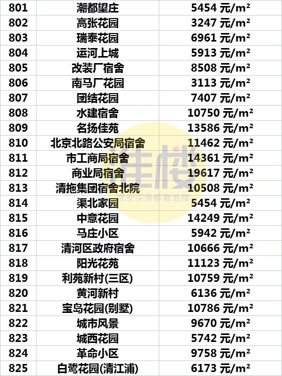 江苏省洪泽县最新房价走势分析