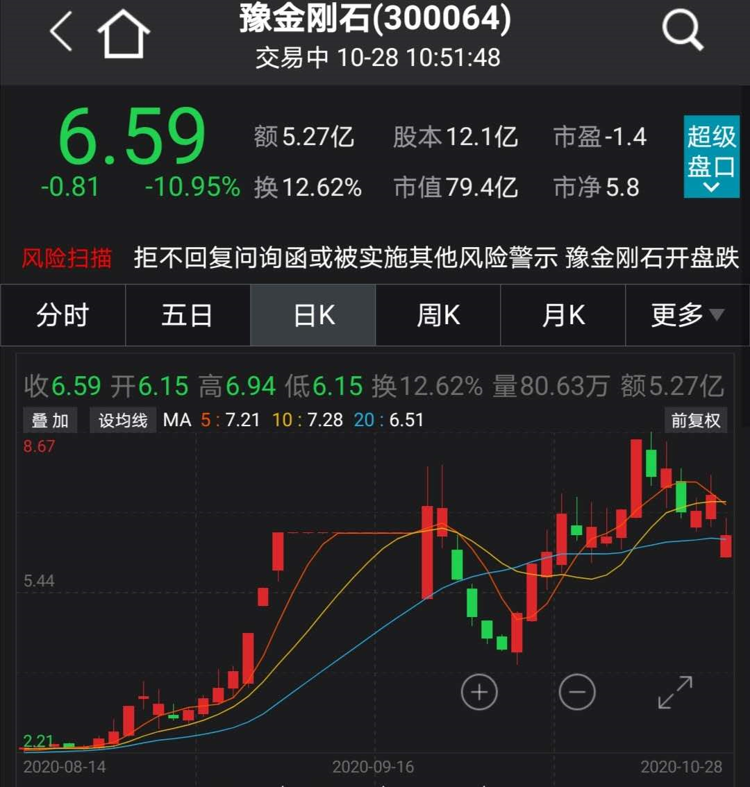 豫金刚石股票最新消息全面解读