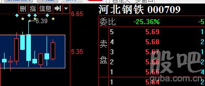 河北钢铁股票最新消息深度解读与分析